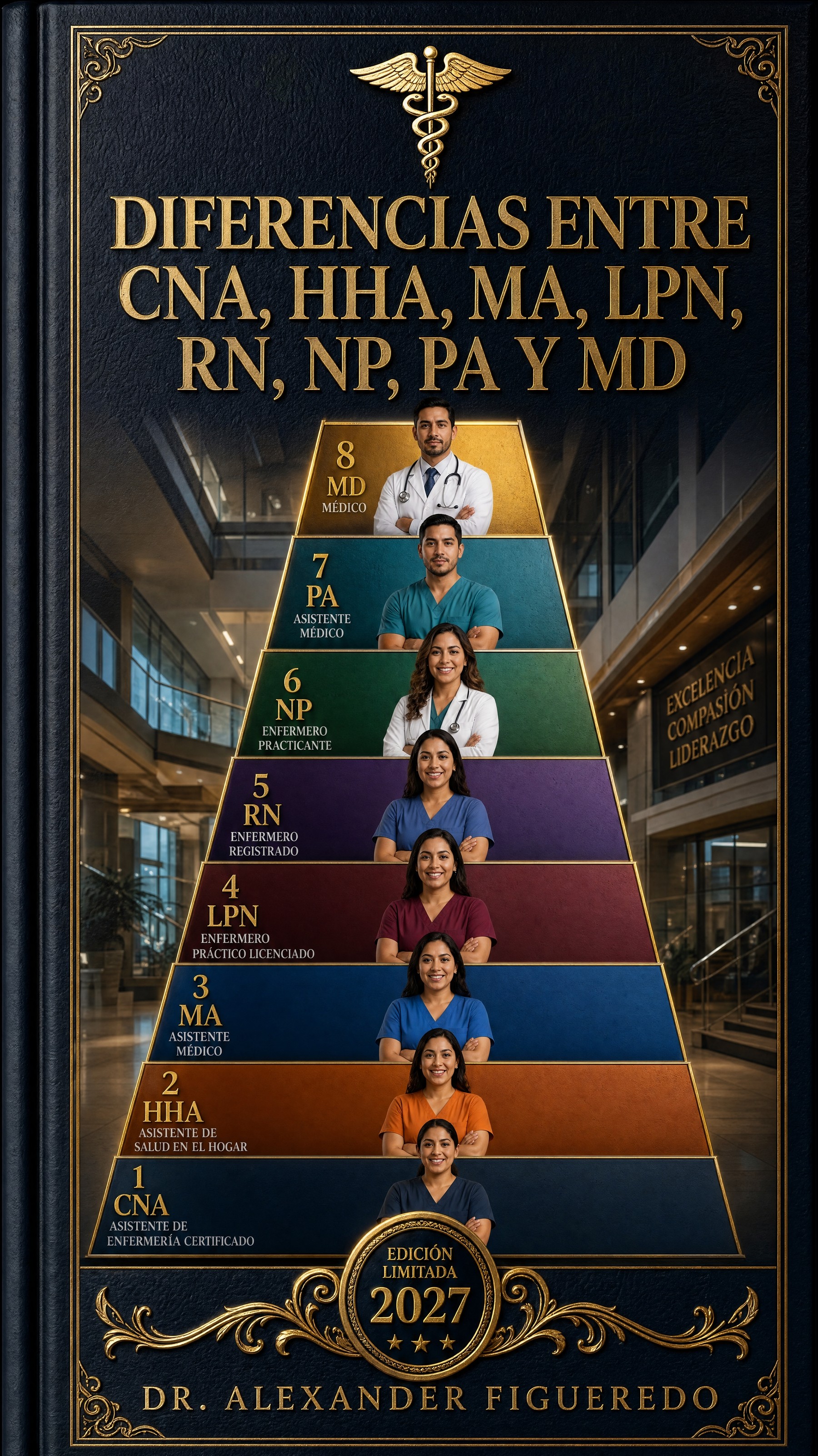 Portada — Diferencias entre CNA, HHA, MA, LPN, RN, NP, PA y MD